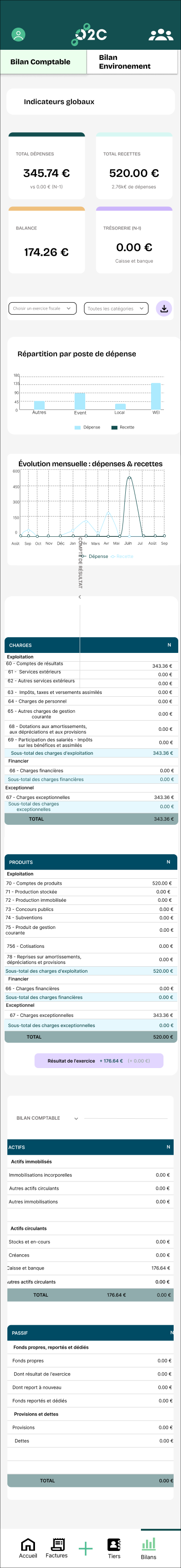 Bilan Comptable — dépenses, recettes & compte de résultat
