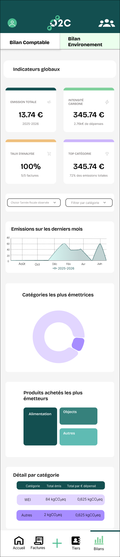 Bilan Environnement — indicateurs, évolution & catégories émettrices